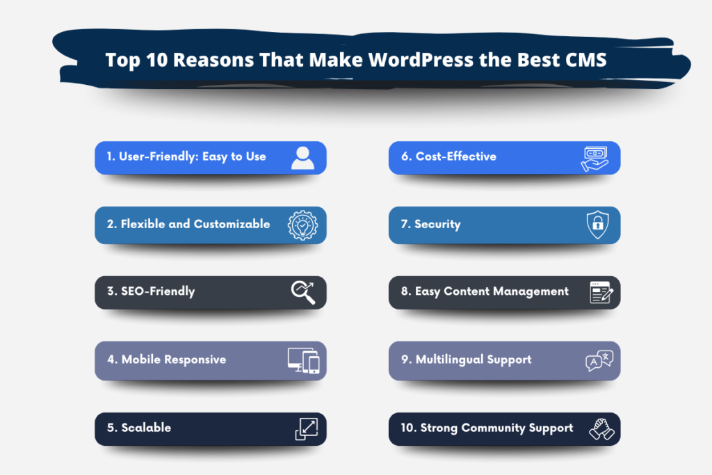 Top 10 Reasons That Make WordPress the Best CMS