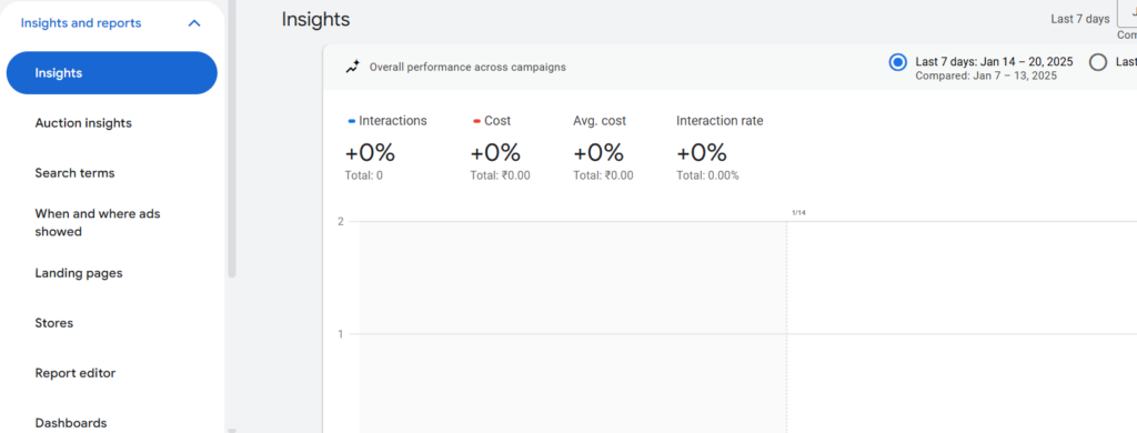 Google Ads Insight - NG Web Technologies